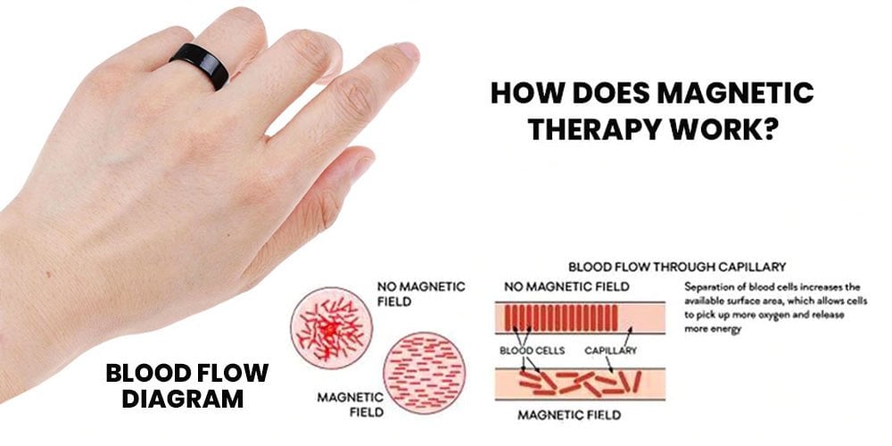 Magnetic Lymphatic Drainage Therapeutic Ring