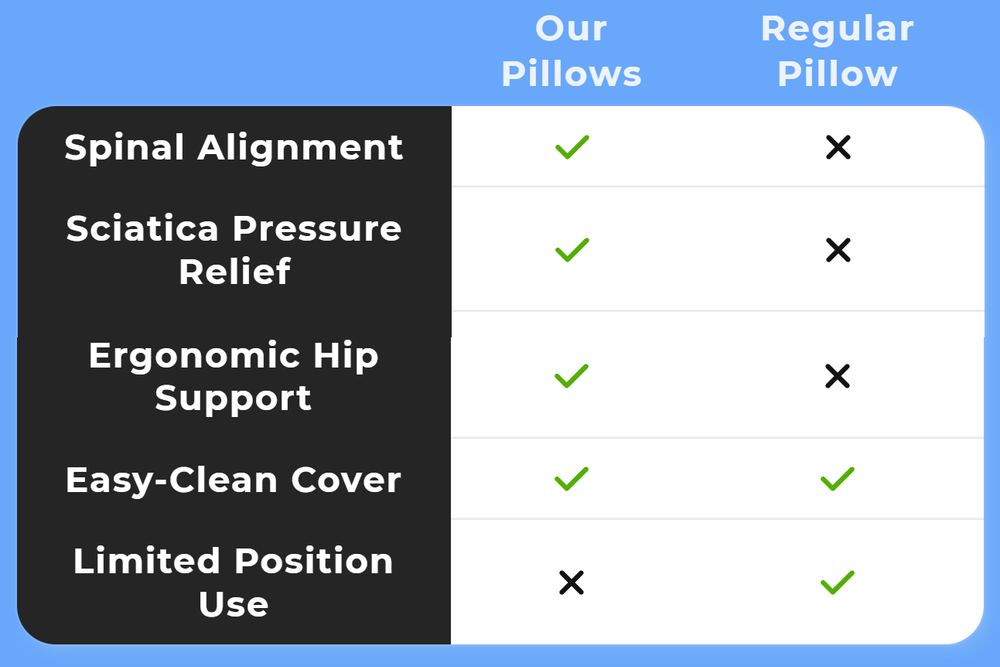 Alignment Pillow - Relieve Hip Pain & Sciatica