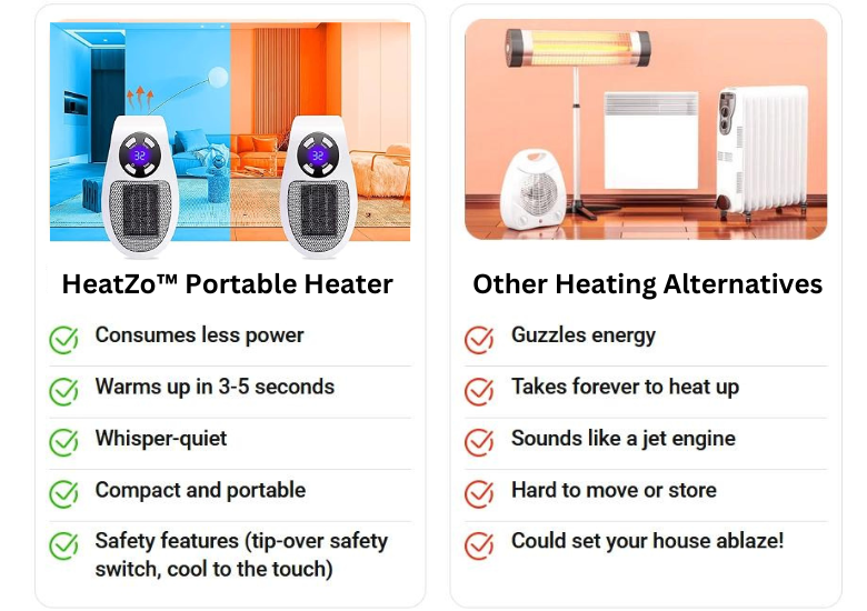 HeatZo - Portable Electric Heater