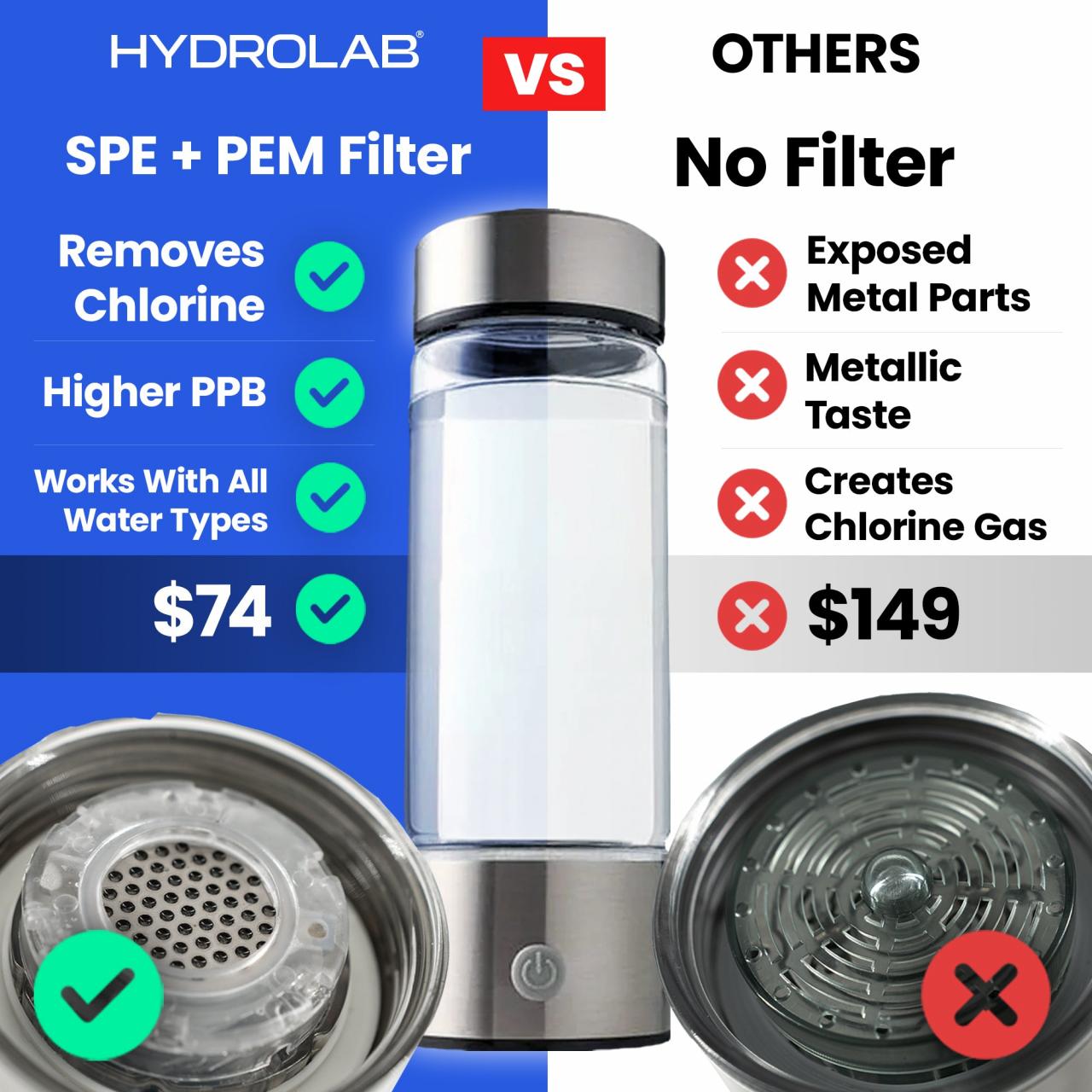 HydroLab 2.0 Hydrogen Water Bottle 420ml