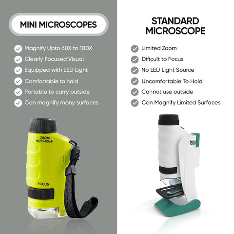 Mini Microscope - (Buy 1 Get 1 Free)