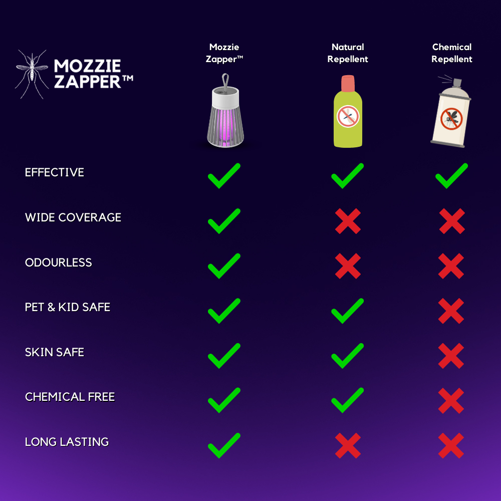 Mozzie Zapper