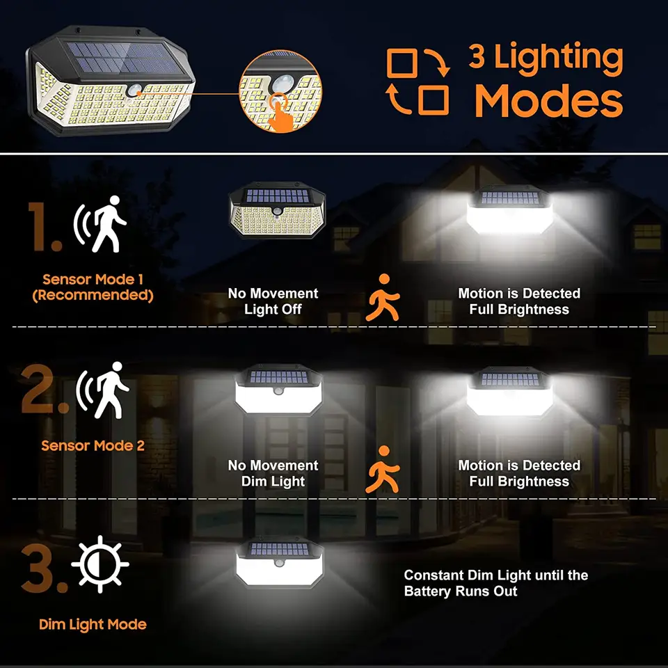 Solarbright - Motion-Activated Solar Lights