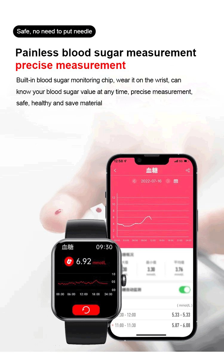 The Suga - Painless Blood Sugar Measurement