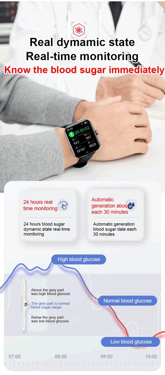 The Suga - Painless Blood Sugar Measurement