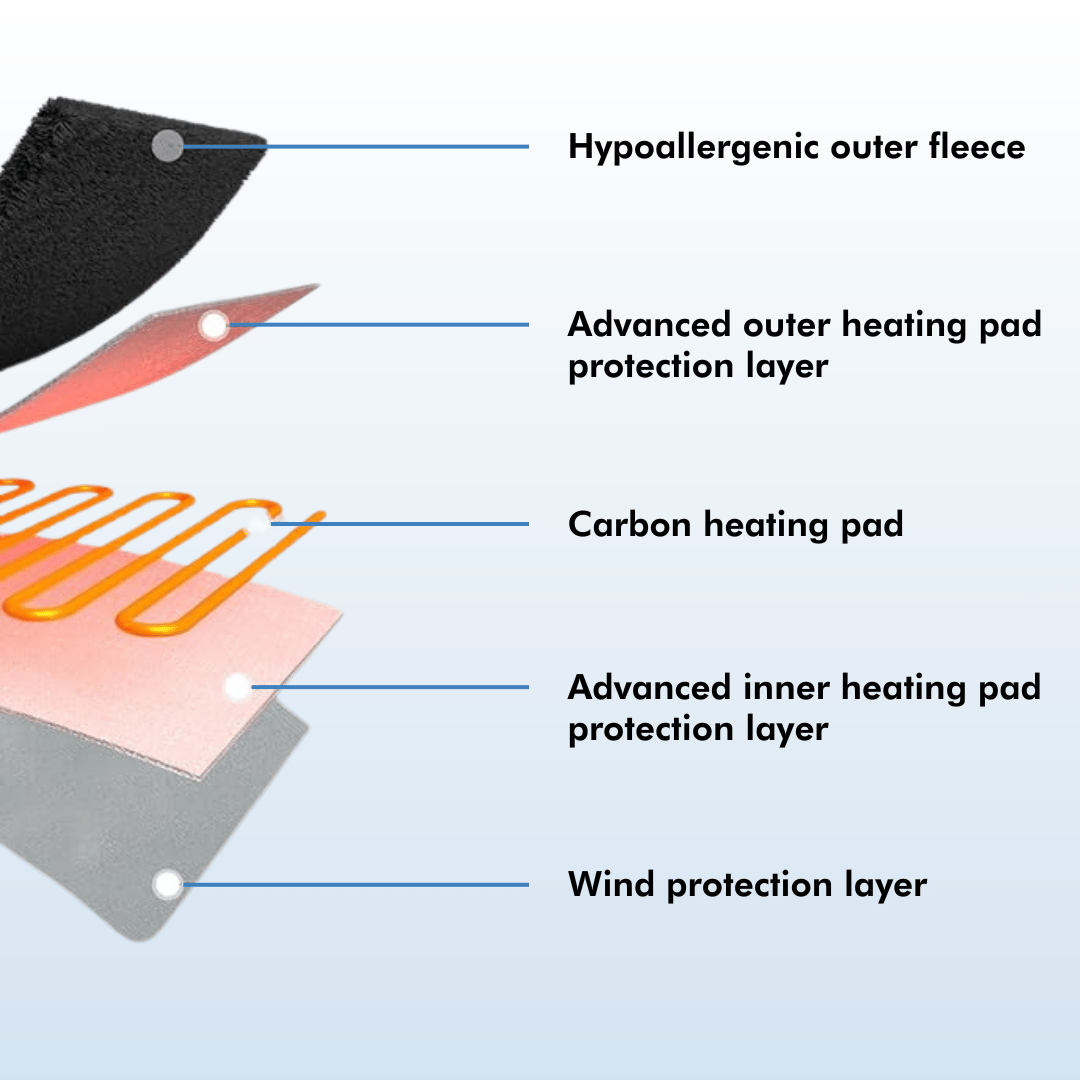 CozyBod - Heated Body Warmer Vest