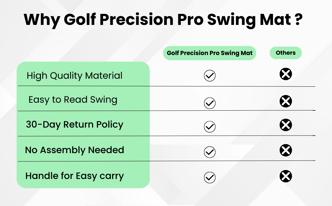 Golf Precision Pro Swing Mat