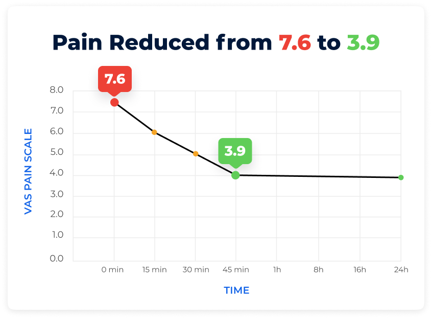 Knee Pain Relief Patches